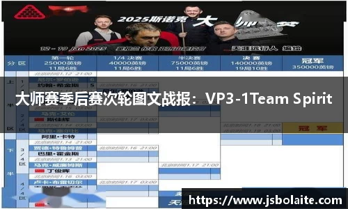 大师赛季后赛次轮图文战报：VP3-1Team Spirit